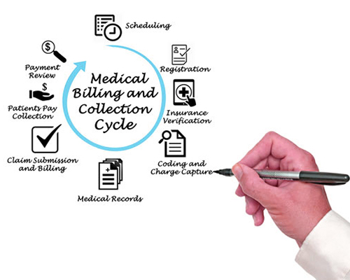 Medical billing process img
