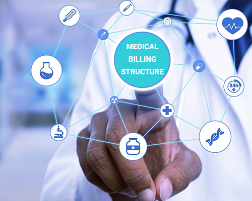 Medical Billing structure IMG