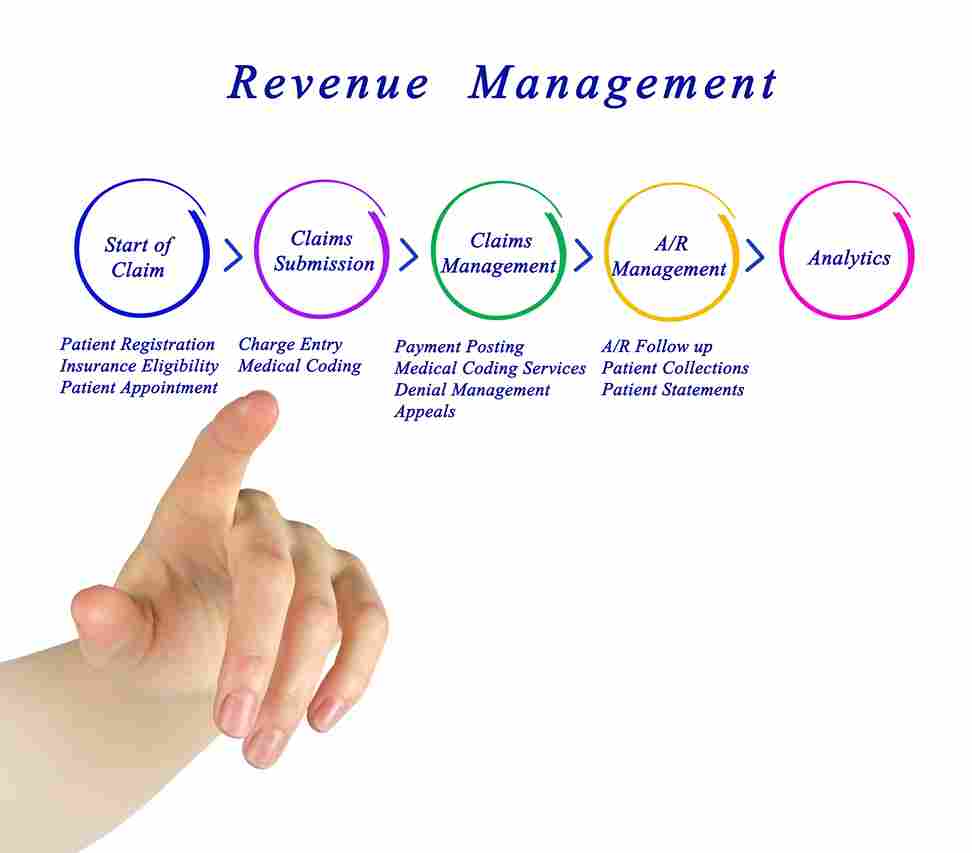revenue_cycle_management_services_solutions_iatric_solution_blog_image